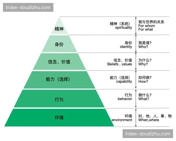 当前阶段管理重心转向用户生命周期价值 推动了招商逻辑的系统升级