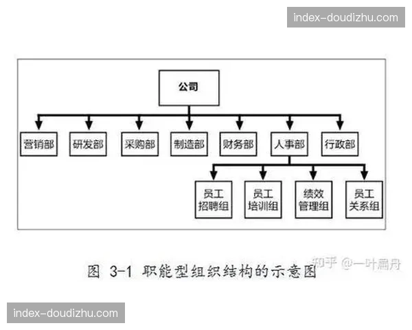 组织架构正由金字塔型向扁平化项目制转型从而极大提升了决策灵敏度
